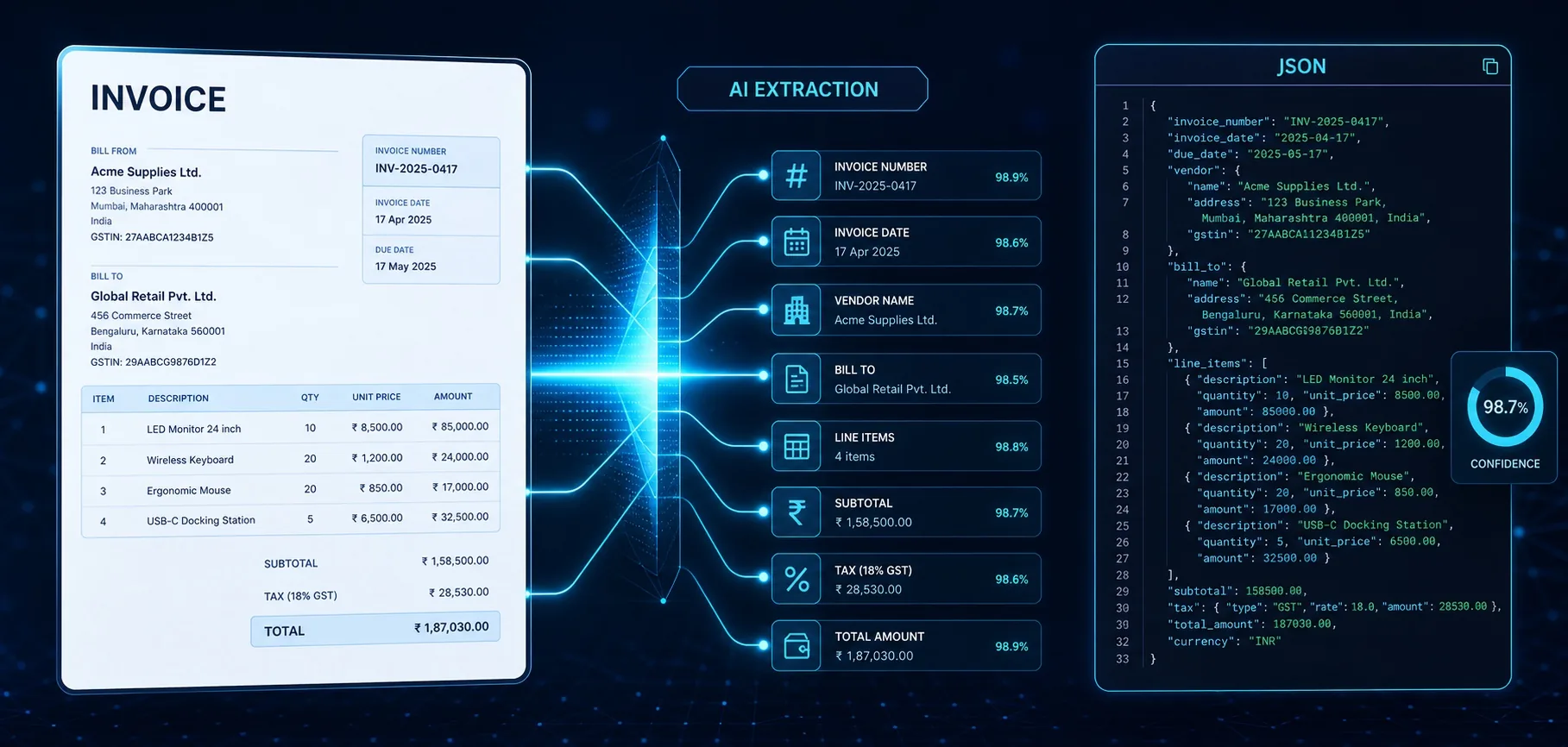 Invoice fields analyzed by AI and converted into structured JSON